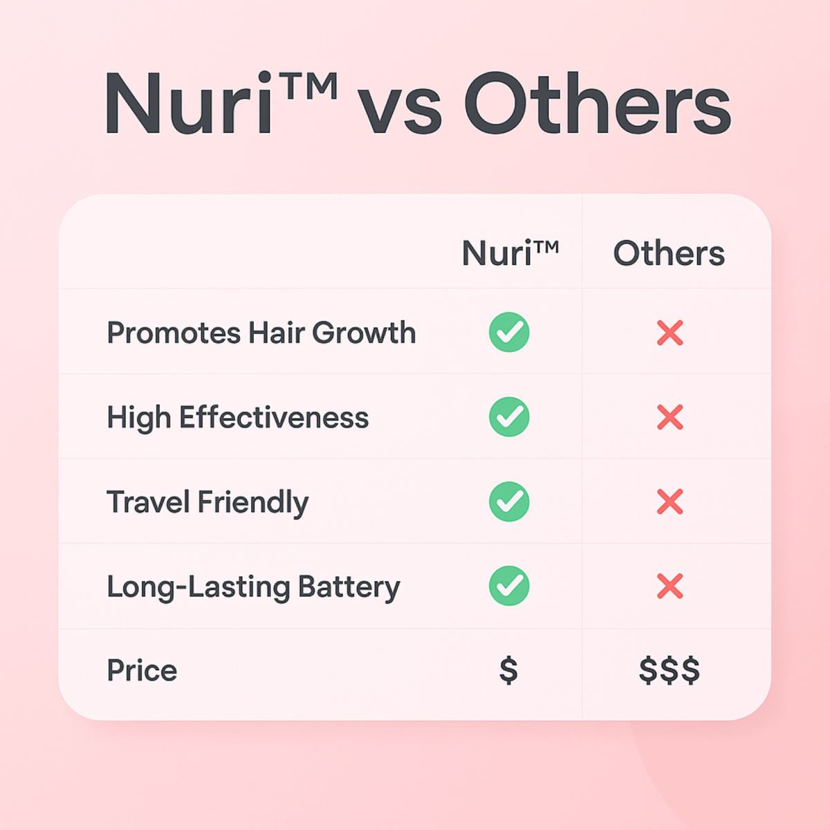 Nuri™ Split Ends Trimmer - Elanuri