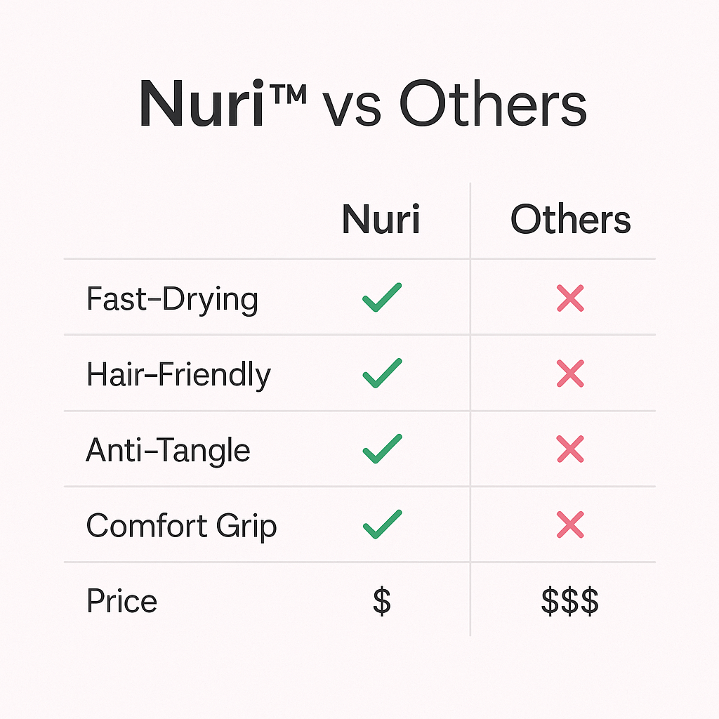 Pain - Free Detangling Brush - Elanuri